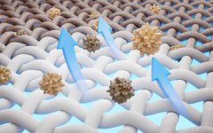 低碳环保涂装材料